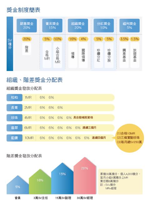 葡眾制度破解|【葡眾階級制度】揭秘葡眾階級制度：從副理到經理，晉升之路大。